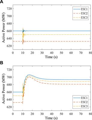 Frequency emergency control strategy in power systems considering the participation of energy storage clusters